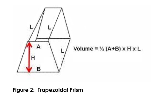 Объем трапеции формула. Объем трапециевидной Призмы формула. Объем прямоугольной трапеции. Объемная прямоугольная трапеция.